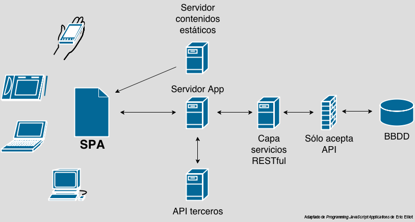 App web moderna